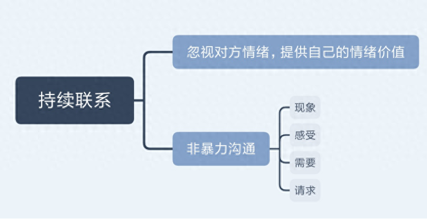 忍住不联系一个人有多痛苦（为什么忍住不联系有机会复合？）