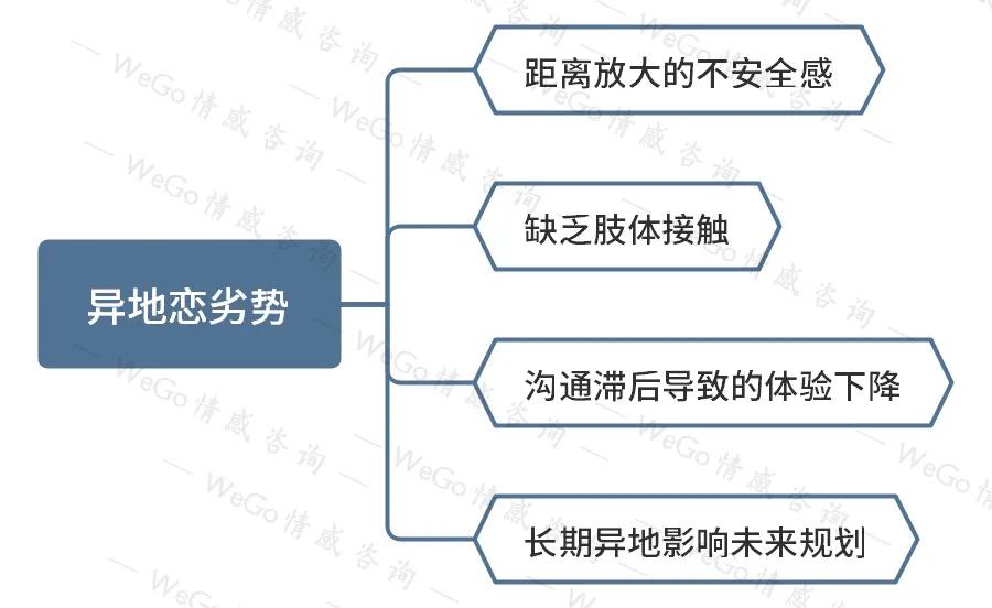异地恋分手该怎么说（异地恋分手了该如何挽回？）