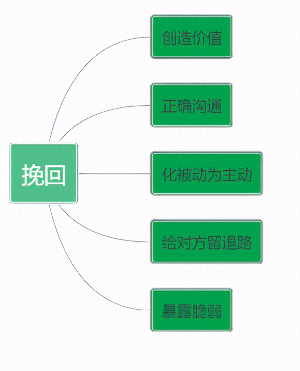 前任不回复信息怎么办（前任不回信息怎么办）