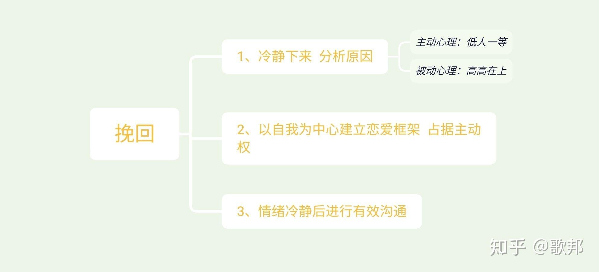 如何挽回失去的爱情的句子图片（如何挽回一段已经失去的感情？）