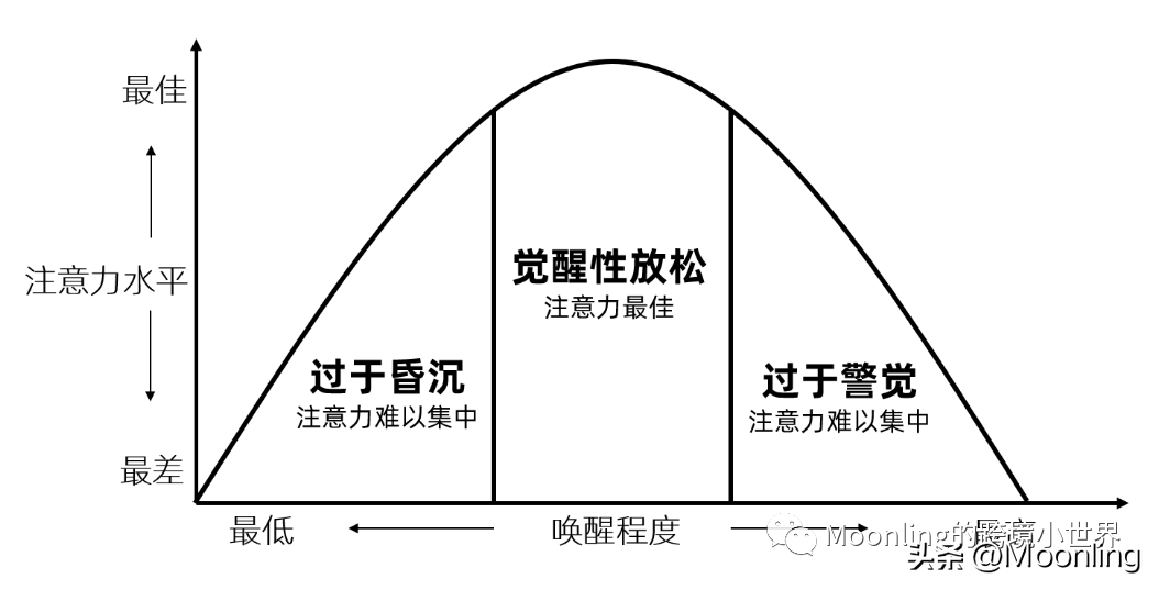 负性情绪的调节方法（负情绪的自我判断与调整方法）