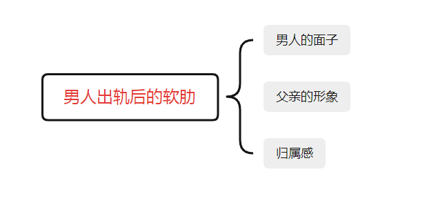 如何挽回出轨的男人（女人挽回出轨男人的杀手锏）