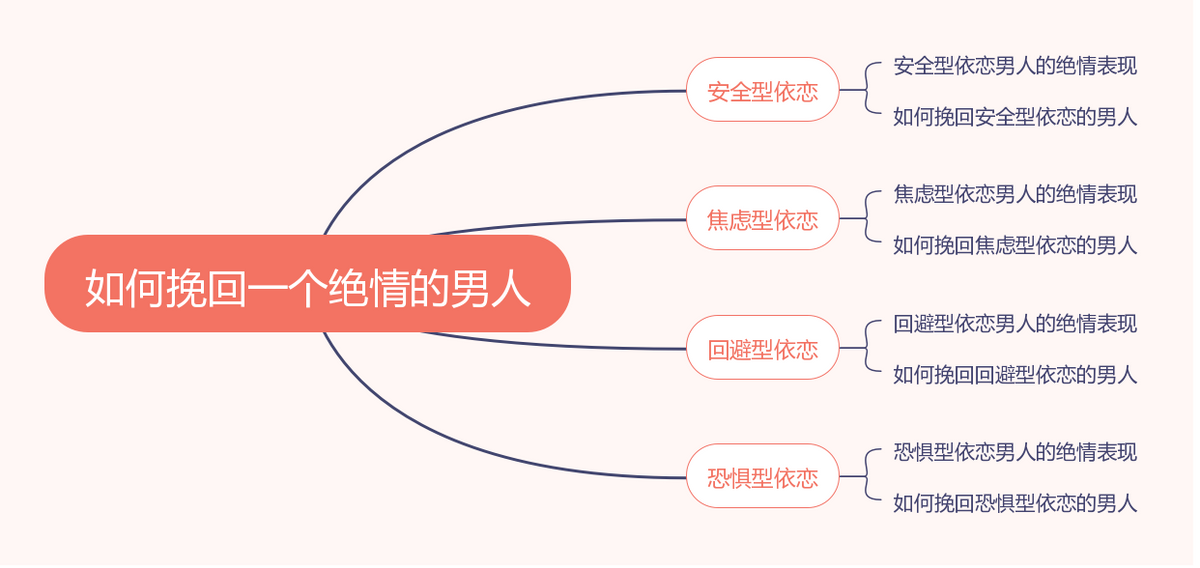 挽回男友的正确做法（挽回男友的方法）