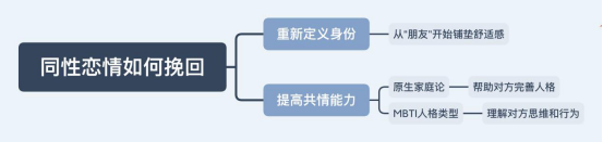 同性分手后可以做朋友吗（同性恋分手后如何挽回？）