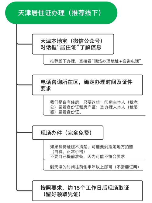 有个外地婆婆怎么办居住证,随子女居住的老人如何办理居住证