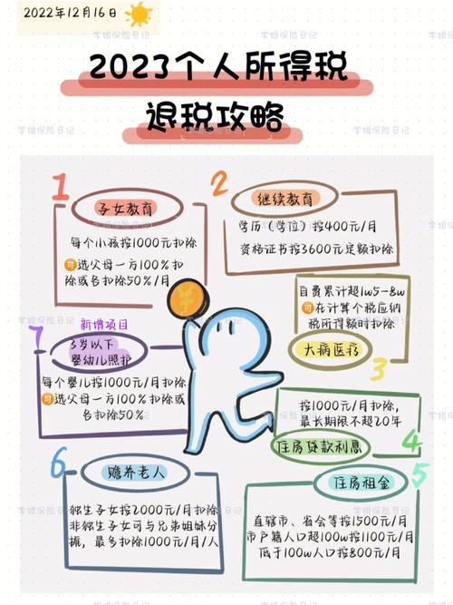 离婚子女教育退税政策规定,离异子女教育退税,你了解多少