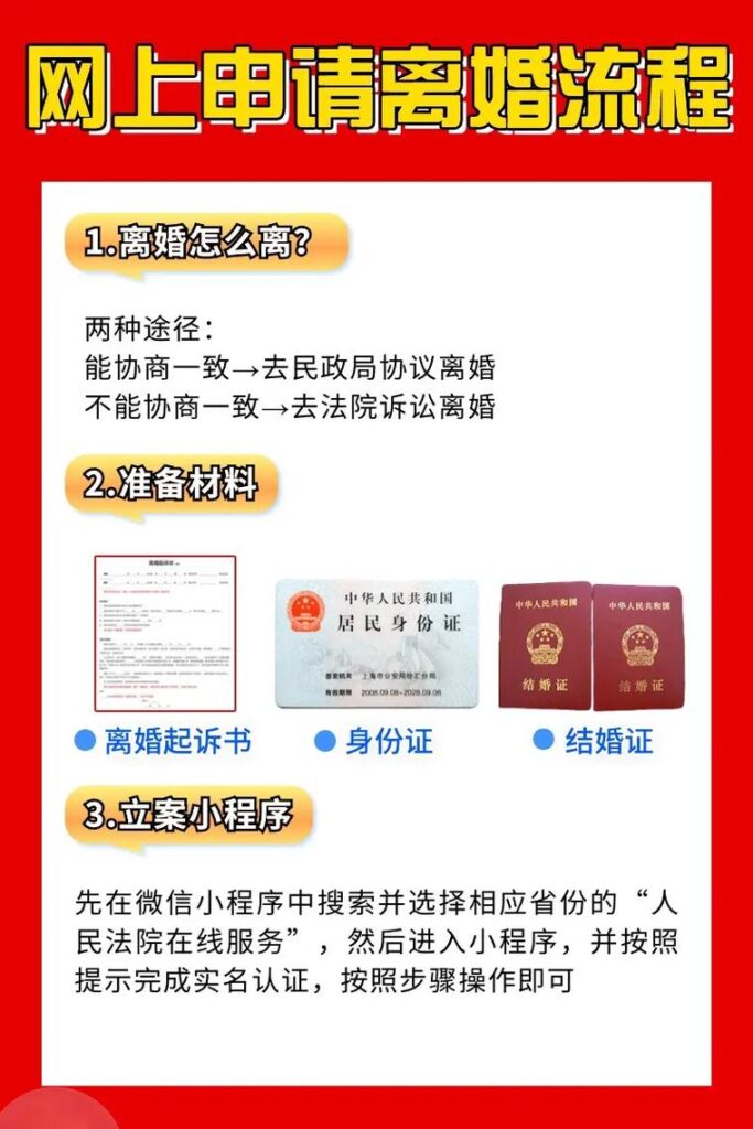 如何提交判例材料申请离婚,如何提交离婚申请