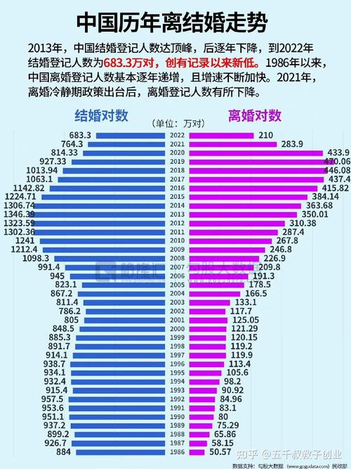 结婚早的女生想离婚吗知乎,经济独立的女生不想结婚正常吗