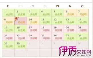 女朋友安全期怎么算,掌握规律,科学避孕