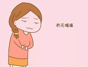 女朋友说肚子痛怎么办,女友肚子痛，如何迅速应对？