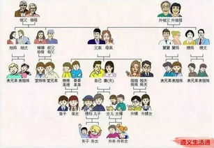 老婆的妹妹怎么称呼,老婆妹妹的称呼之道