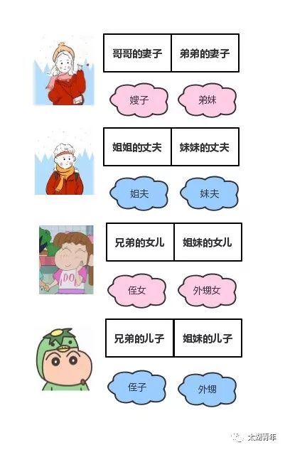 伯伯的老婆怎么称呼,传统与现代的交融