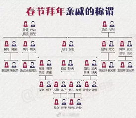 妹妹的老公怎么称呼,妹妹的老公如何恰当称呼