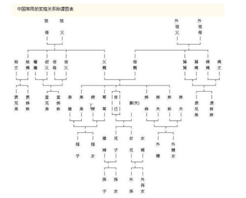 老婆的哥哥怎么称呼,老婆哥哥的称呼与关系