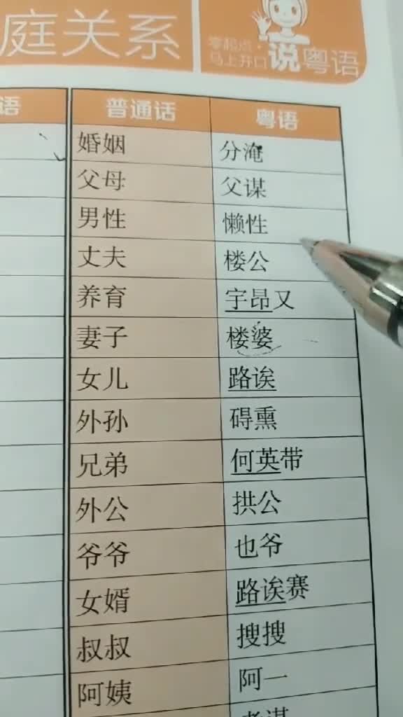 广东话老公怎么说,粤语中“老公”的多样表达与情感传递