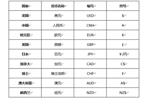 老公英文怎么写简称,husband的别样魅力”