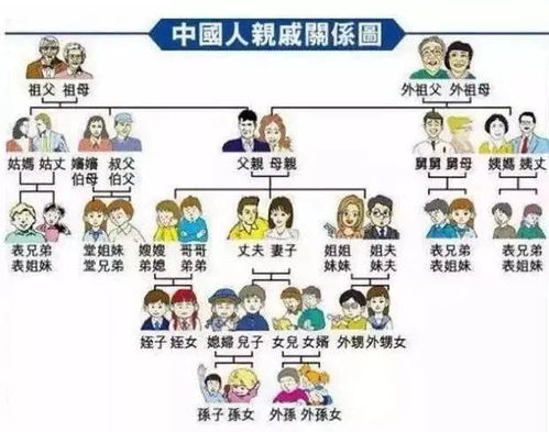 女朋友的亲戚怎么称呼,与女朋友亲戚的和谐互动之道