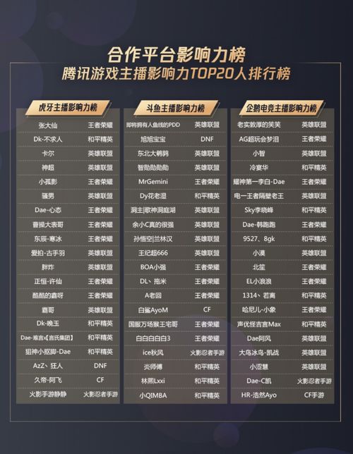 十强情感主播排名榜,揭秘十强情感主播风云榜