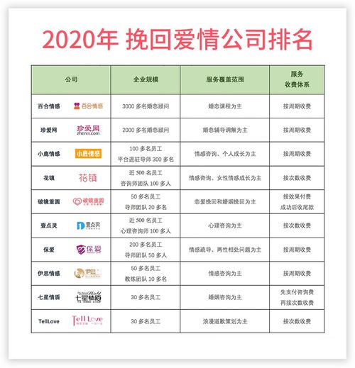 正规情感挽回公司排名,正规情感挽回公司排名,助你重拾爱情幸福