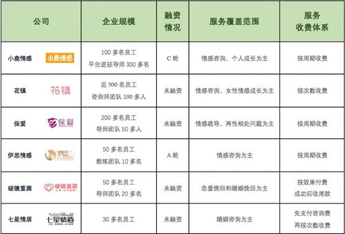 正规情感挽回公司排名,正规情感挽回公司排名,助你重拾爱情幸福