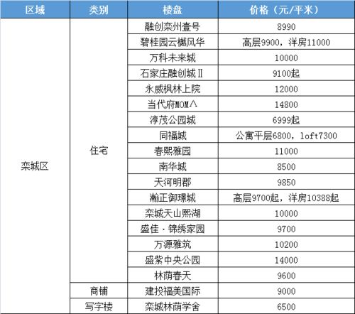 十强情感主播排行榜最新,揭秘十强情感主播排行榜风云变幻