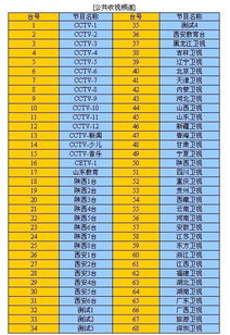 广东影视频道情感节目表,温情脉脉,心灵共鸣
