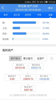 市场行情感觉越来越差,行情恶化趋势加剧