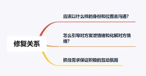 挽回怎么联系,如何正确联系,重拾爱情火花