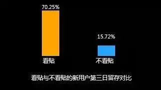 流失用户挽回