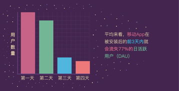 流失用户挽回