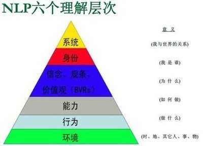 nlp挽回,解锁情感沟通,重拾爱情甜蜜