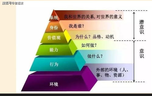 nlp挽回,解锁情感沟通,重拾爱情甜蜜