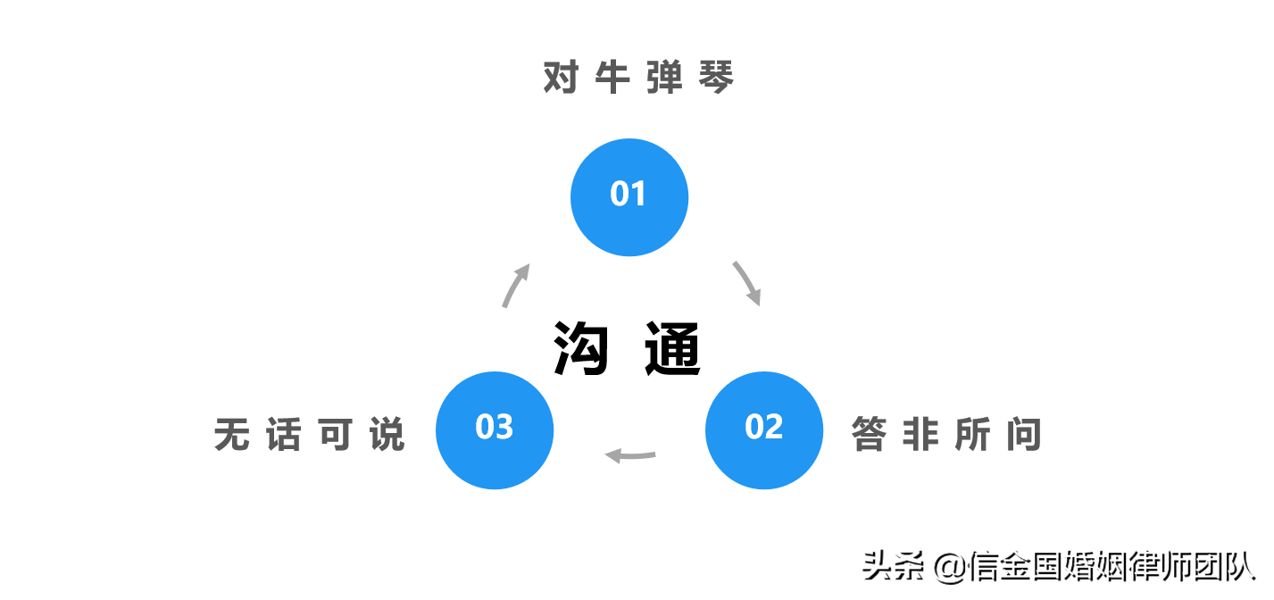 性格不合挽救爱情最明智的方法（怎样挽回婚姻里的“性格不合”）