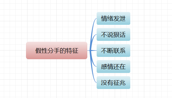 怎样吸引前男友,让他有好感（怎样吸引前任主动找我复合？）