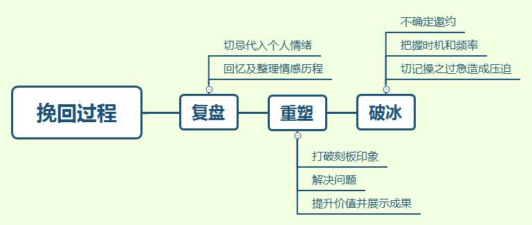 女朋友很冷静的对我说分手，没有拉黑，没有互删，还能挽回吗？该如何做？