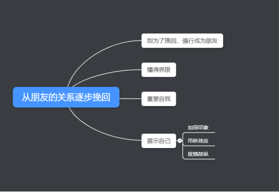 分手后做了好朋友（分手后做了朋友该如何挽回？）